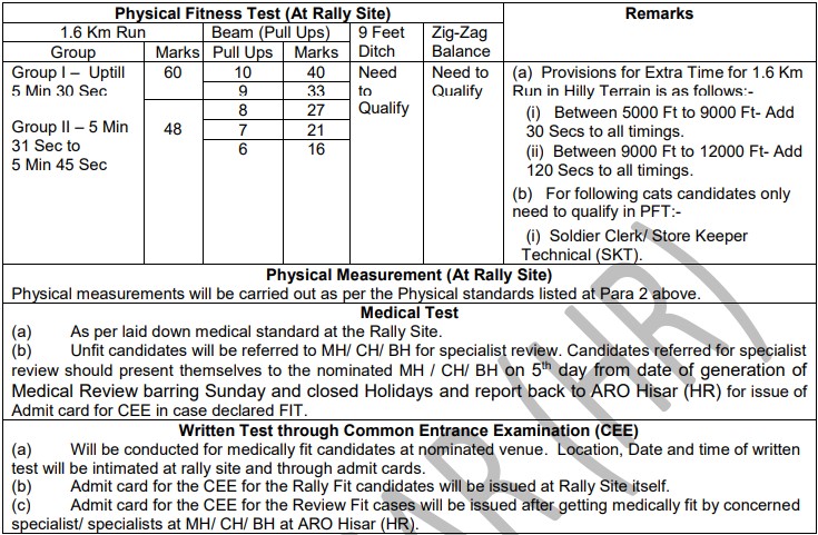 Selection Procedure For Indian Army Sirsa-Haryana Open Recruitment Rally 2020